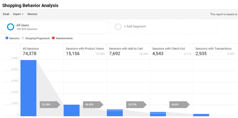 Google Analytics Enhanced Ecommerce Storebase Product Update